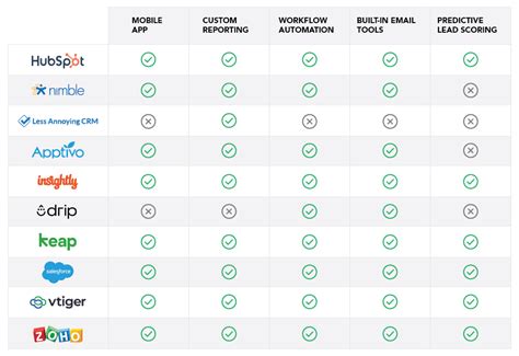 top 10 sales crm software.